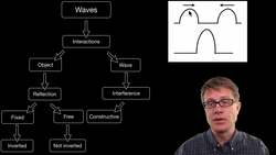 Wave Interference Instructional Video