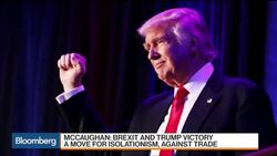 Markets and Stocks React to Trump's Victory News Clip