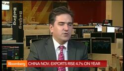 China November Imports Unexpectedly Fall News Clip