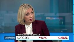 JPMorgan Sees Bearish Outlook for Bonds as Fed Stays on Rate Path News Clip