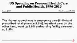 Americans Spend a Lot on Diabetes, Heart Disease, and Back Pain Instructional Video