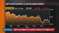 Bloomberg Market Wrap 12/17: Packaging Companies, S&P 500 News Clip