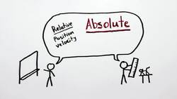 Einstein's Proof of E=mc2 Instructional Video