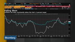 Point72's Maki Sees U.S. Economy Picking Up in 2018 News Clip