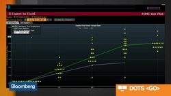 Digging Into the New Fed Dot Plot News Clip