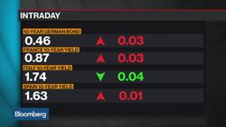 Goldman's Garzarelli Sees Linear ECB Tapering to Zero News Clip