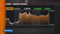 Is Switzerland Still a Safe Haven Trade? News Clip