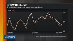 India's 2Q Growth Slowest Since 2014 News Clip