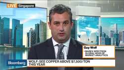 Copper Prices Have Been Relatively Disappointing, Marex Spectron Says News Clip