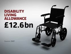 Disability Benefit Changes Causing Concern News Clip