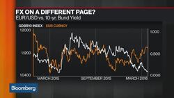 Is Yen Strength the Currency Markets Theme of Year? News Clip