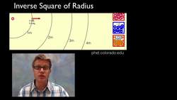 Electric Field of a Sphere Instructional Video
