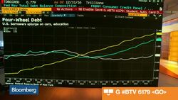 Is Four-Wheel Debt the Next Financial Crisis? News Clip