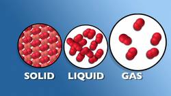Phases of Matter Instructional Video