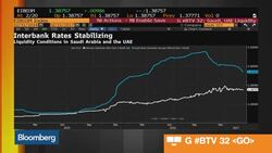 Acreditus Founder Sees Oil Soft-Capped at $60 News Clip