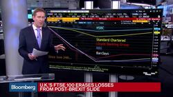 FTSE 100 Rebounds to Erase Post-Brexit Losses News Clip