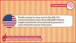The Cases For and Against Circumcision Instructional Video