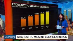 The Numbers Don't Lie: Will FedEx Earnings Deliver? News Clip