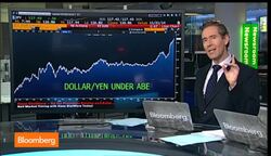 How Low Could the Yen Go? News Clip