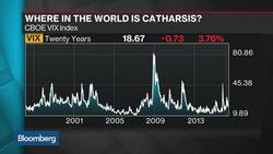 Where In the World Is Catharsis? News Clip