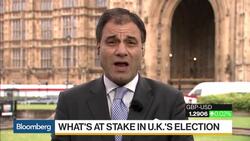 Businesses Brace for Outcome of U.K. Snap Election News Clip