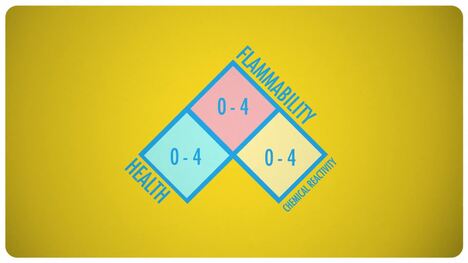 Lab Techniques & Safety: Crash Course Chemistry
