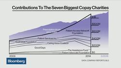 How Big Pharma Uses Charity Programs to Cover Price Hikes News Clip