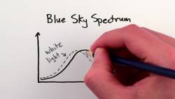 Why is the Sun Yellow and the Sky Blue Instructional Video