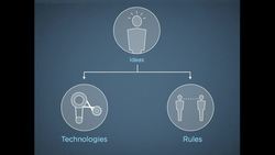 Paul Romer: The world's first charter city? Instructional Video