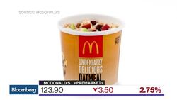 A Bleak Earnings View of Fast Food and Manufacturing News Clip