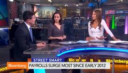 Payrolls Surge the Most Since Early '12: Can It Continue? News Clip