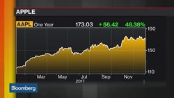 Apple Says Chip Flaw Impacts All Macs, iPhones, iPads News Clip