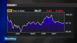 Will Shanghai Disneyland Add to Disney's Bottom Line? News Clip