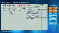 Introduction to Measures of Central Tendency in Statistics Instructional Video