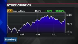 Sam Zell: Energy One of Few Reasonably Priced Areas News Clip