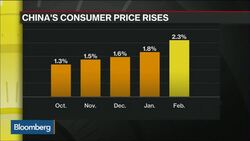 China Inflation Fastest Since Mid-2014 News Clip