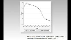 Laura Carstensen: Older people are happier Instructional Video