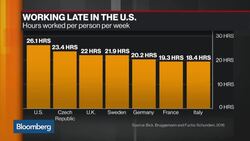 Why Do Americans Work So Much for So Long? News Clip