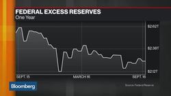 Why the Fed May Still Raise Rates This Month News Clip