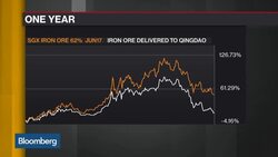 Mobius Says Iron Ore Consumption Likely to Be Sustained News Clip