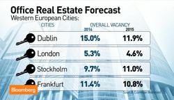 The Hottest Markets for Office Real Estate News Clip