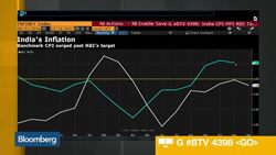RBI Sees India Inflation Rising to 5.6% by Sept. News Clip