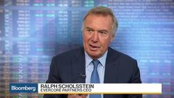 Wells Fargo's Wren: Stock Market Is at Fair Value News Clip