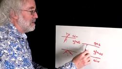 Reflecting in the bath Instructional Video