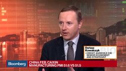 Credit Agricole's Kowalcyk Calls China Feb. PMI 'Very Reassuring' News Clip