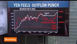 Yens Slide Quickens on Pension Outflows News Clip