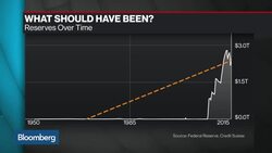Is This the End of the Fed Funds Rate? News Clip