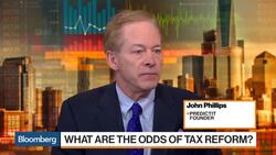 What Investors Say About the Odds of Tax Reform News Clip