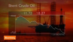 Brent Oil Falls Into a Bear Market News Clip