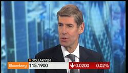 End of Cheap Money a Recipe for Market Volatility: Cliffe News Clip